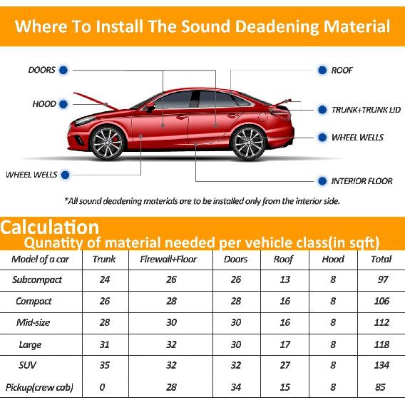 Car Heat Sound Deadening Ulation Mat - 197 Mil 16.1 Sqft Automobile Sound Deadening & Heat Ulation Material For Auto Hood Engine Roof Door And Trunk,
