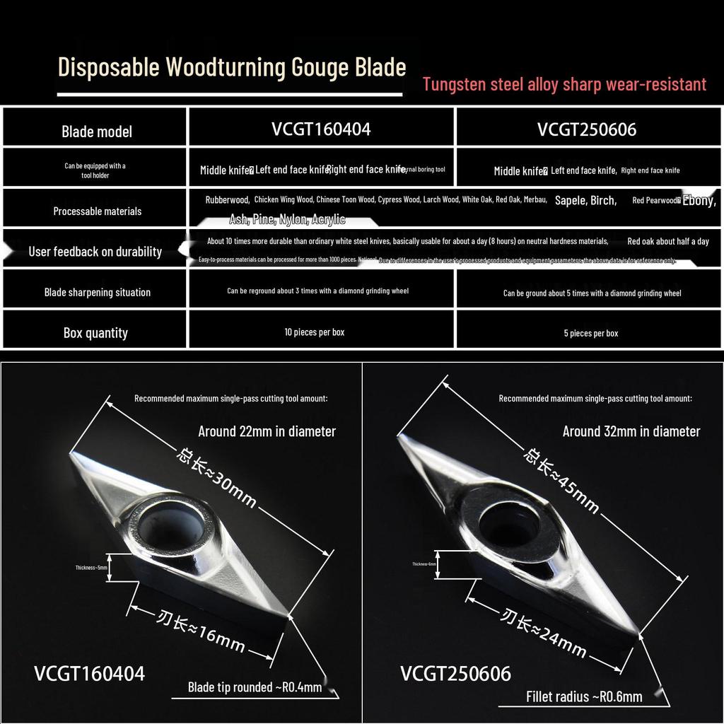 Tungsten Steel CNC Wood Lathe Tool Set with Disposable Inserts