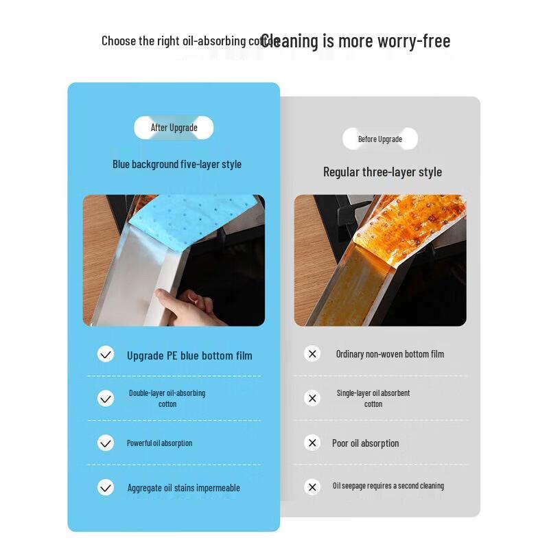 Meiliya Range Hood Oil Filter Strips