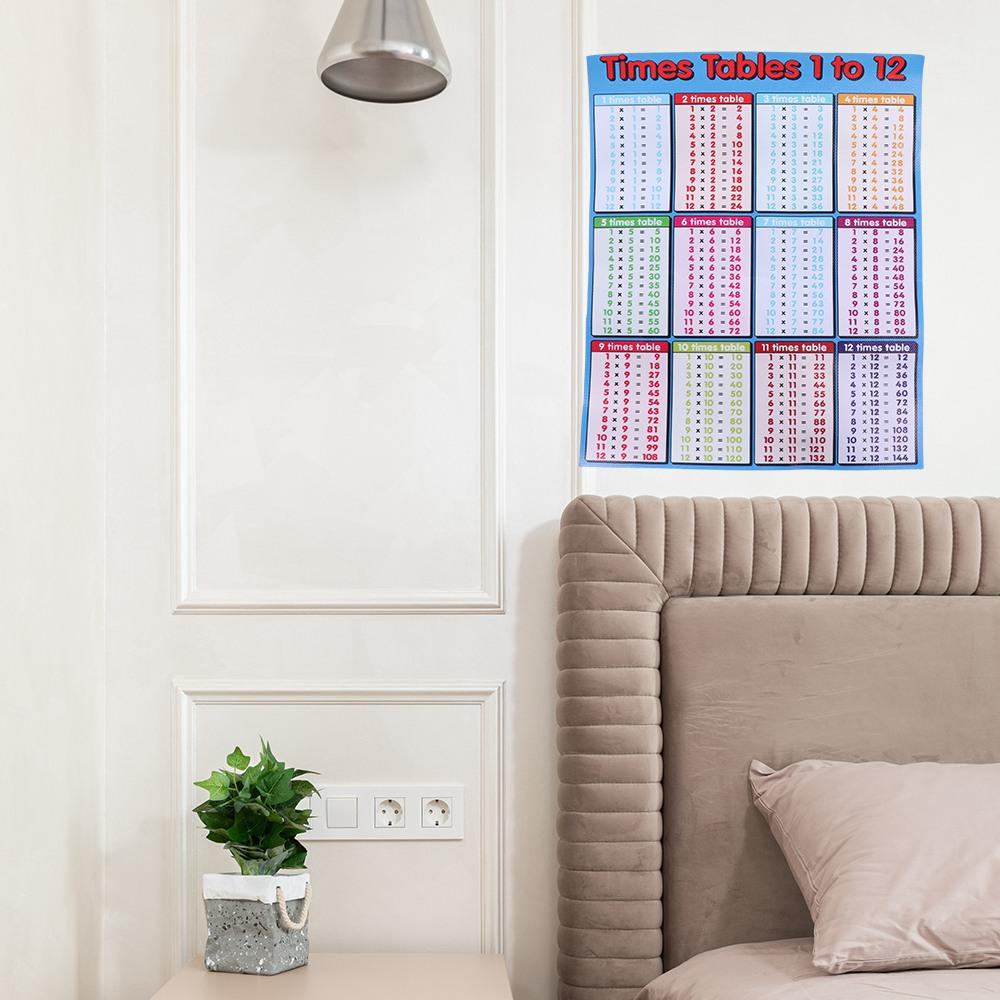 Maths Chart Children Multiplication Table Educational Learning Poster Times Tables Chart