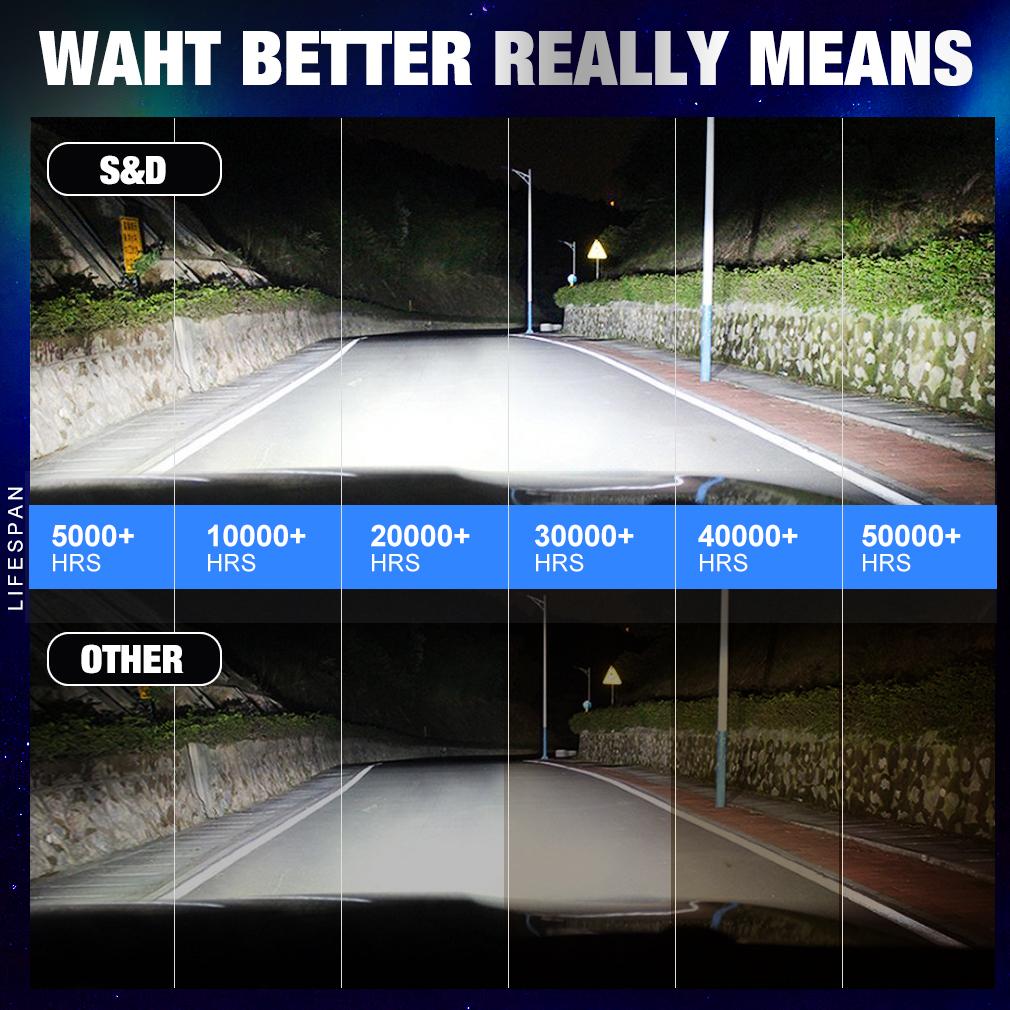 2 buc 60000LM far mașină puternic H4 H7 LED 6000K HB3 HB4 9005 9006 H1 H11 H8 9004 9007 9008 H13 9012 Hir2 Becuri CSP 3570 Chips Lampă de ceață 60W