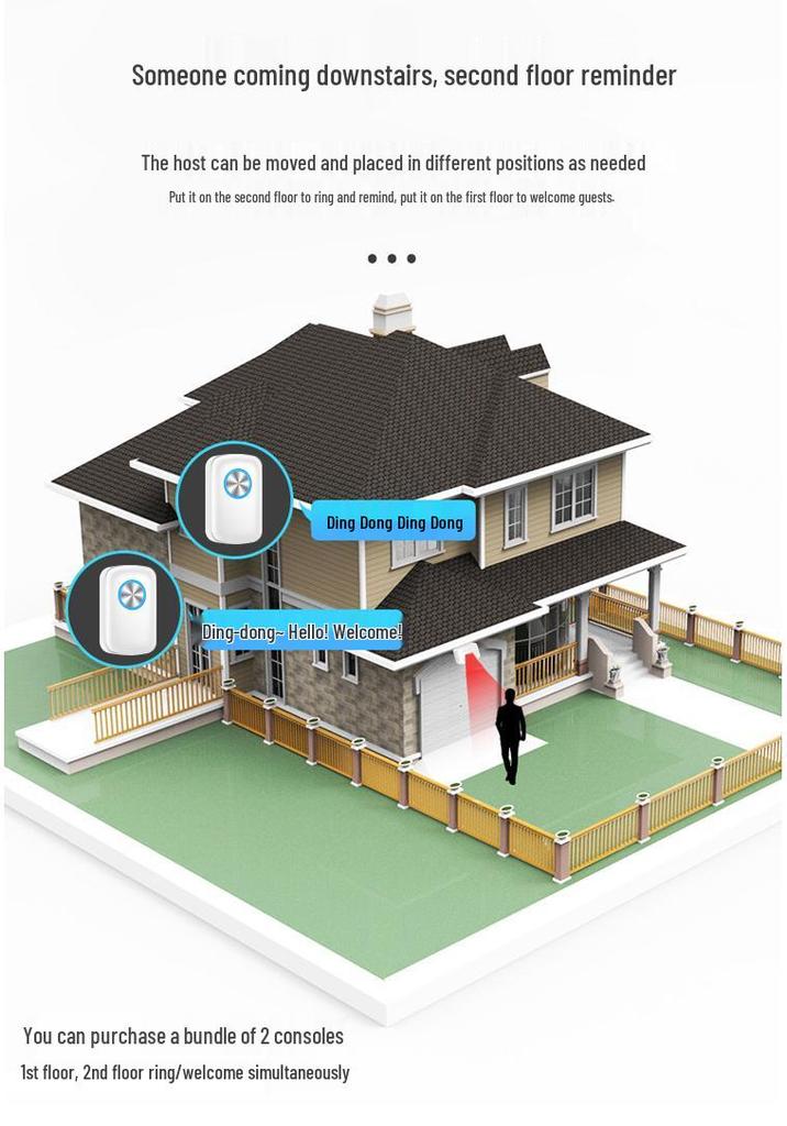Welcome Sensor Doorbell with Voice Alert for Shop Entry