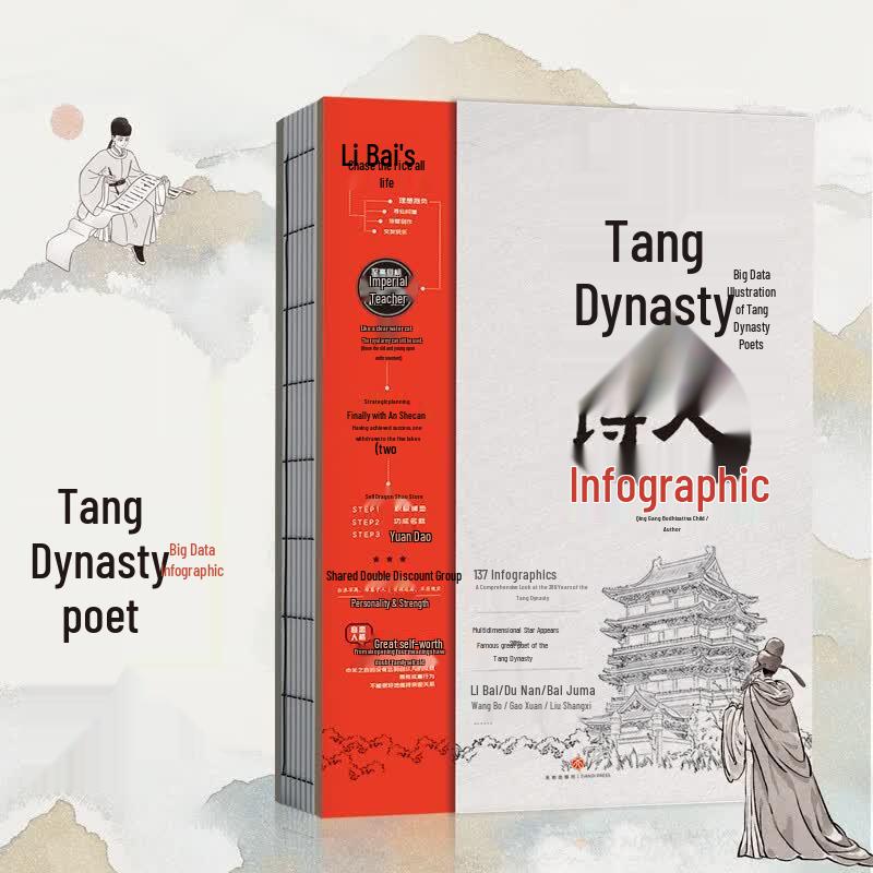 Tang Dynasty Poets Infographic