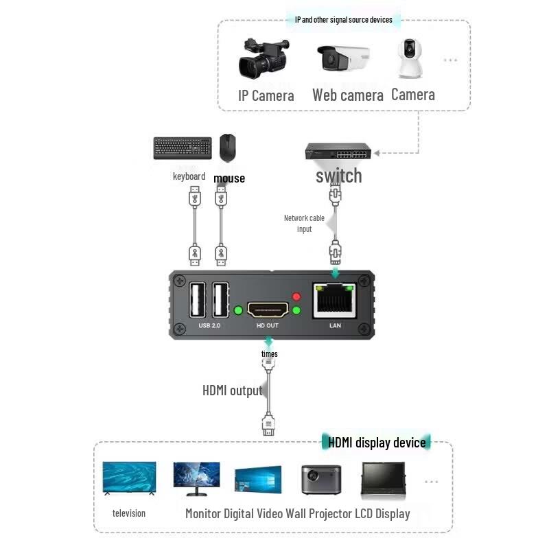 MT-viki HDMI Over IP Encoder/Decoder