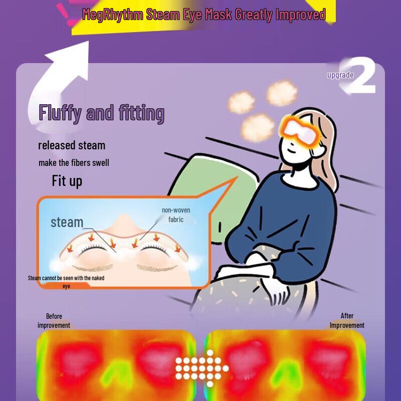 MegRhythm Steam Eye Mask