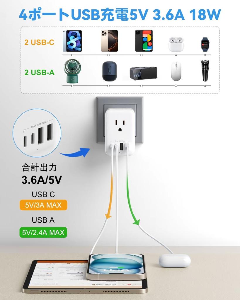 220V To 100V Travel Transformer 2 AC Outlets 4 USB Ports Compatible with Plug Types Compatible with and More + (2 USB-C) A/BF/C/O USA, Korea,