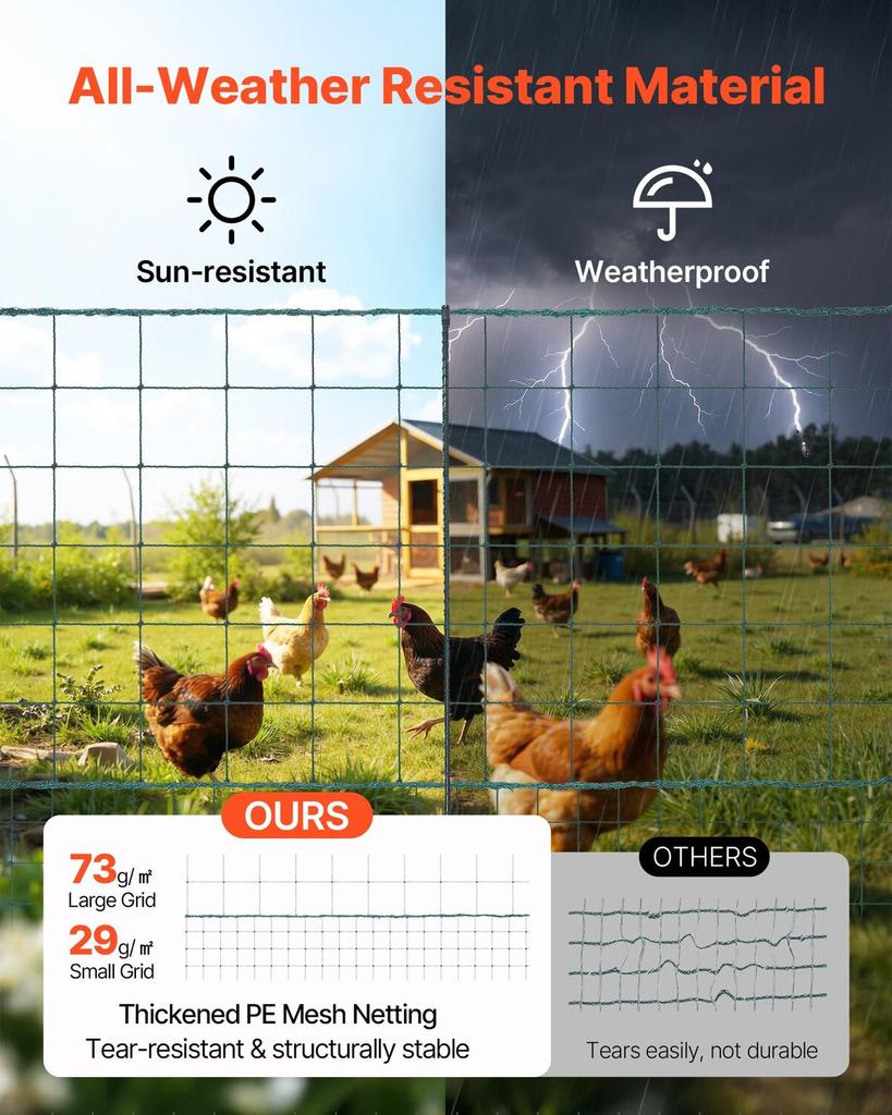 Temporary Fence with Posts, 1.25 x 25m Plastic Mesh Fencing, Garden Safety Fences Netting with Double-Spike Stakes & Guy Ropes, Temporary Fence for