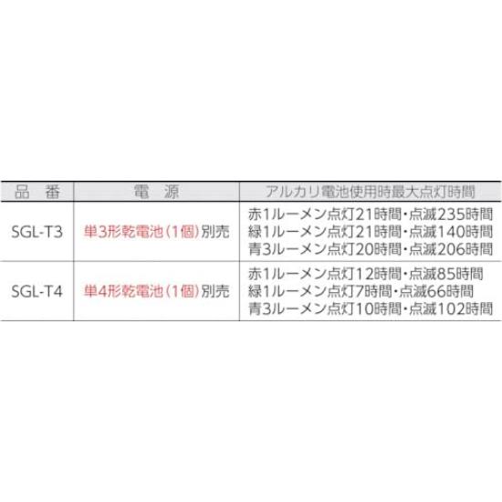 TRUSCO LED Signal Light AA Gray (for Batteries) SGL-T3