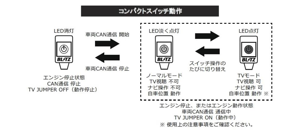 BLITZ TV Canceller Kit with Navigation Control manual TV Compatible with ES300h AXZH11 Display Audio UX200 UX250h UX300e MZAA10 MZAH10 MZAH15 KMA10