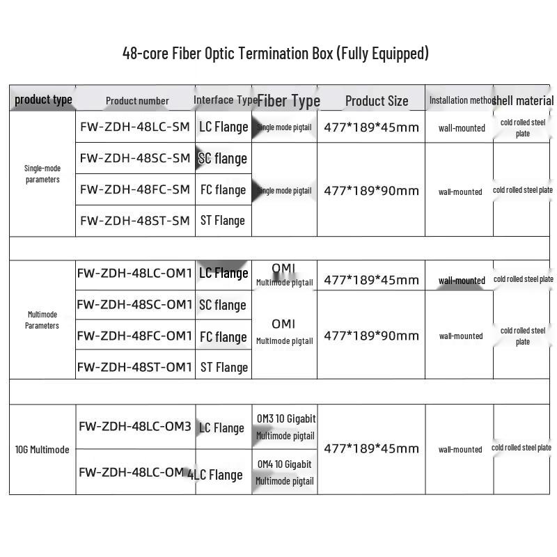 Fenghuoweishi 48-Port Fiber Optic Distribution Box