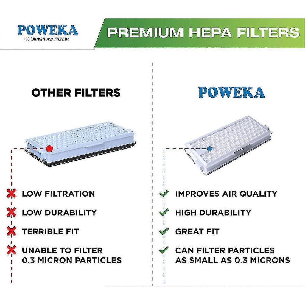 Hepa Airclean 50 Filter Compatible With Miele S4000, S5000, S6000, Complete C2, Complete C3 Vacuum Cleaner Accessories Replace Sf-ha50-sfygv
