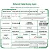 UGREEN Cat8 Ethernet Cable