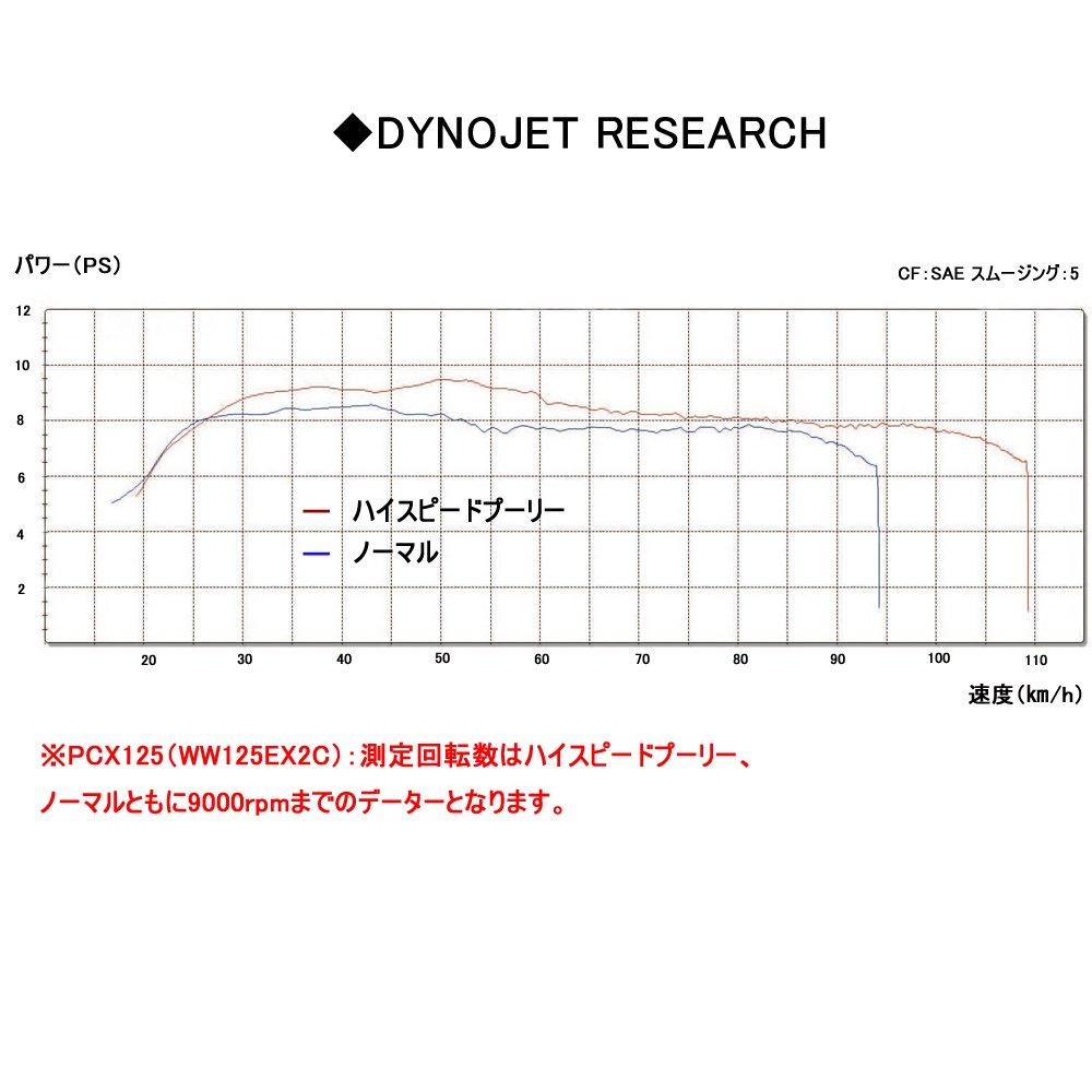 Daytona 95744 Motorcycle Pulley with Weight Roller for PCX125 (10-17) and More High Speed Pulley