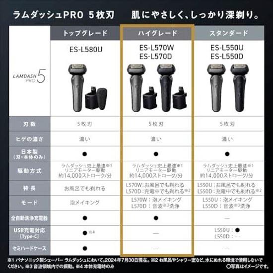 Panasonic Mens Shaver Lambda Dash PRO 5-Blade Electric Razor AI+ Fully Automatic Cleaning Charger ES-L570W-S Silver