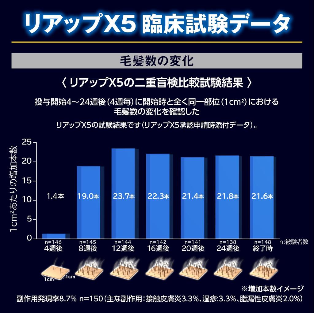1 OTC Riup X5 60mL [Type drug]