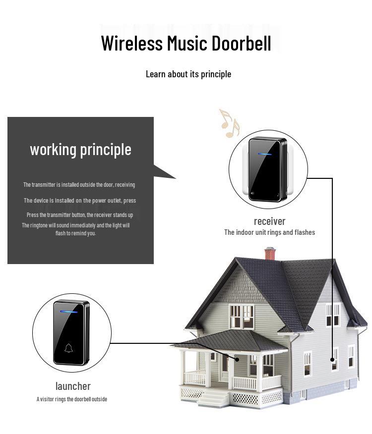 Battery-Free Smart Wireless Doorbell with Music Reminder and Elderly Call Button