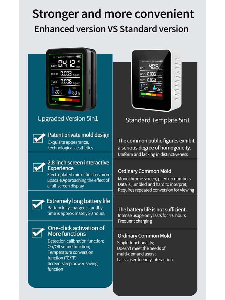 Smart Air Quality Detector: Formaldehyde, CO2, and TVOC Sensor