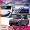 For Leapmotor B10 2025~2027 2026 Car Central Control Instrument GPS HUD Protection Tempered Film Interior Accessories