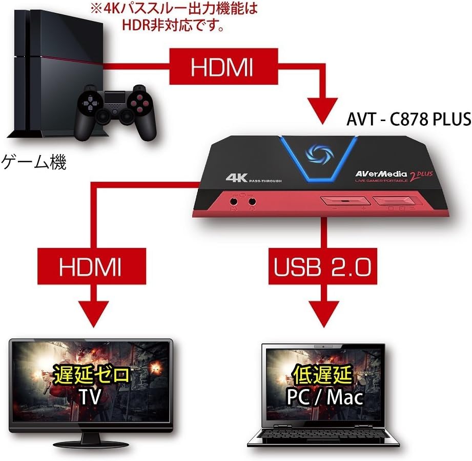 AVerMedia Live Gamer Portable 2 Plus AVT-C878 Plus HDMI USB Capture Device Compatible with macOS