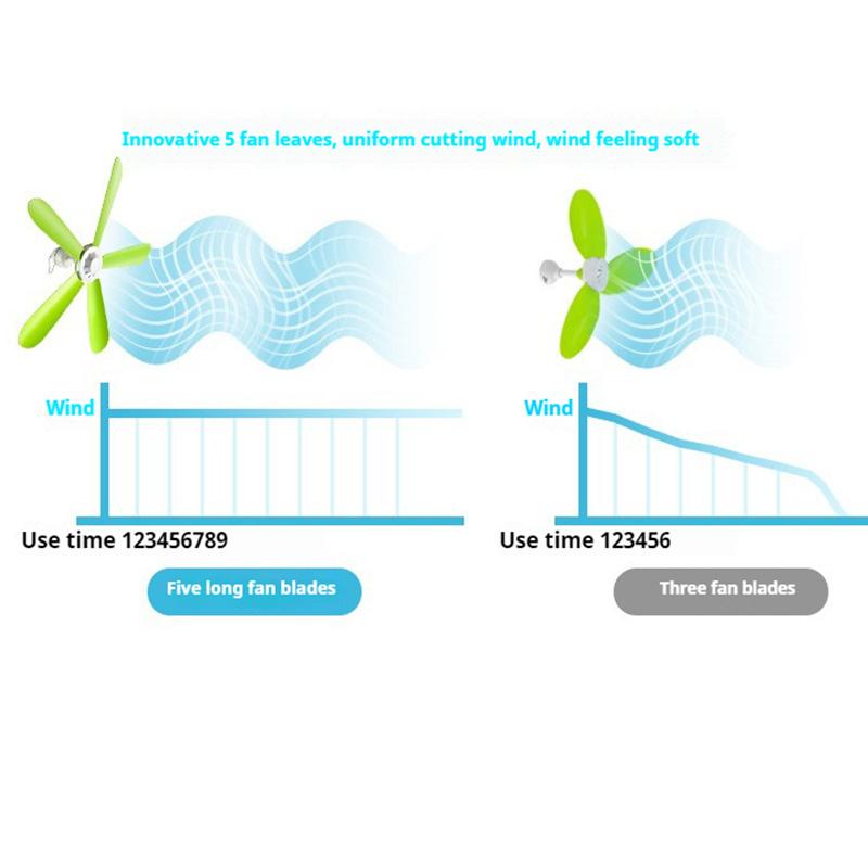 Silent 5 Leaves Ceiling Canopy fan with 1.8m switch Hanging Fan for Camping Bed Dormitory Tent 220V