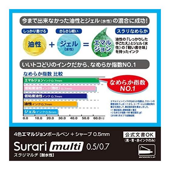 Zebra Sarasa Multi 4-Color Ballpoint Pen + Mechanical Pencil, 0.5mm Black (P-B4SAS11-BK) - Smooth Writing, Binder Clip, Eraser, Official Document