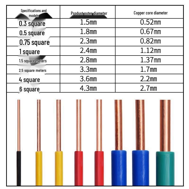 Pure Copper Single Core Electrical Wire, Flame Retardant, 0.5-2.5mm² for Home Decoration