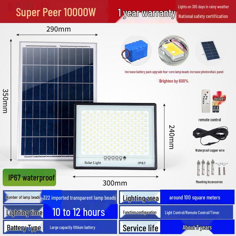 Solar-Powered Outdoor Wall and Street Lights with Motion Sensor