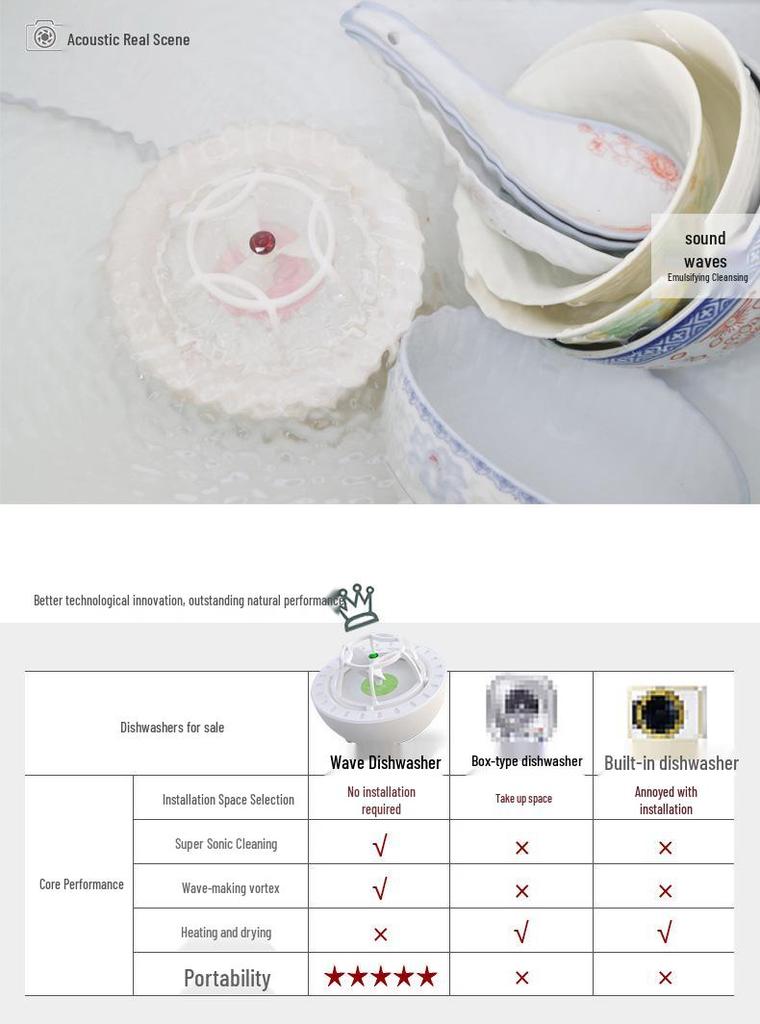 Ultrasonic Mini Dishwasher for Fruits, Vegetables & Kitchen Sink Cleaning