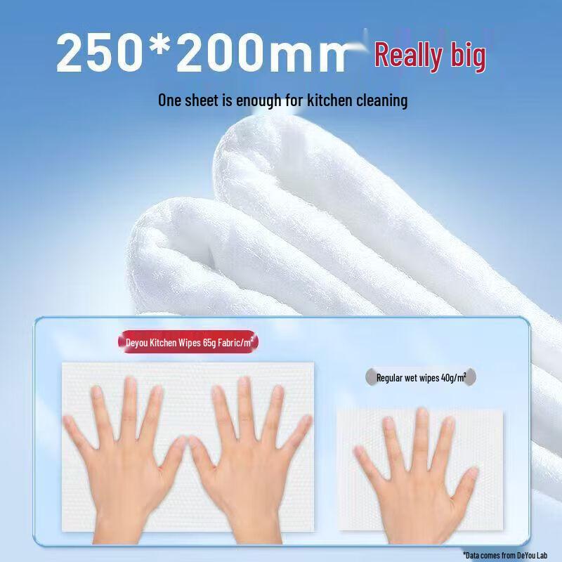 De You Kitchen Grease Cleaning Wipes