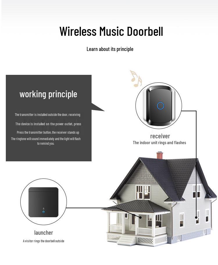 Wireless Smart Remote Doorbell with Long-Range Button and Large Panel Switch