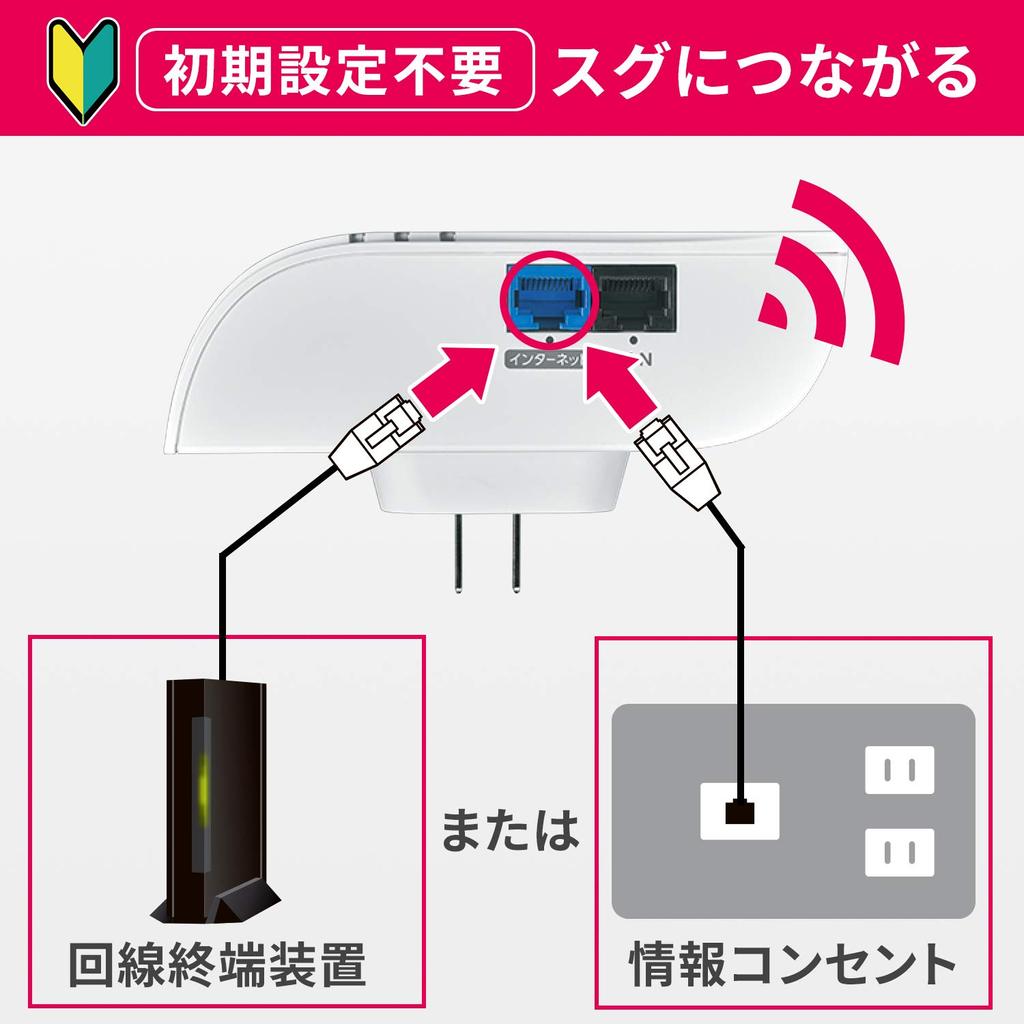 Data WiFi Wireless LAN Router 11ac 1 Handset Directly Connected To Outlet IPv6 Units Japanese Manufacturer I-O Wi-Fi 867+400Mbps 3-story/4LDK/30