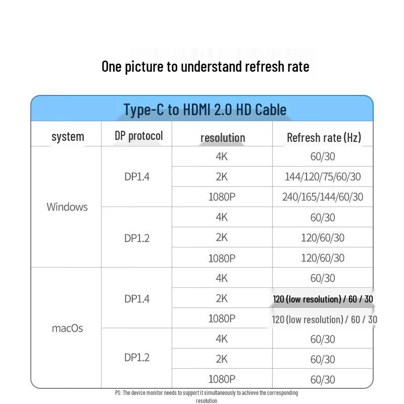 LeevooGreenU USB-C To HDMI 4K Display Cable