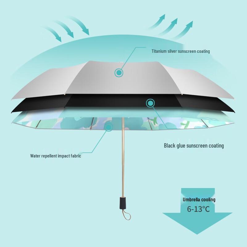 MAYDU Three-Fold UV Protection Sun & Rain Umbrella