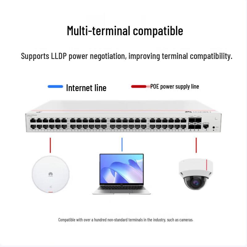 Huawei Kunling S220-48P4X 48-Port Gigabit PoE Managed Switch