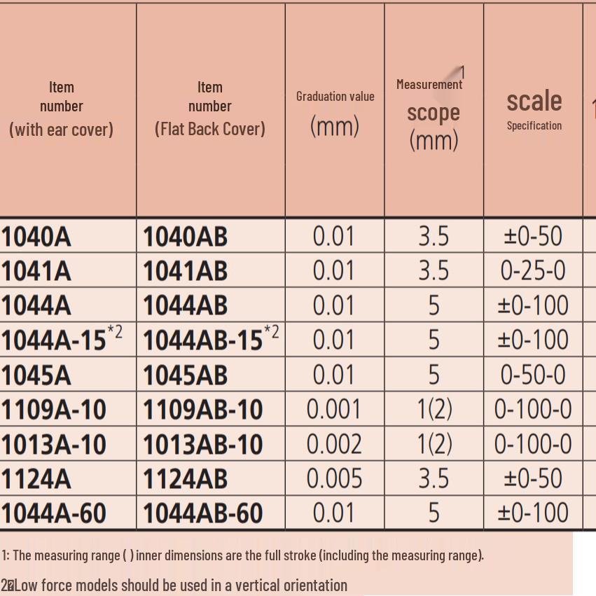 Мініатюрний годинниковий індикатор Mitutoyo 1109SB-10, діапазон 0-1 мм