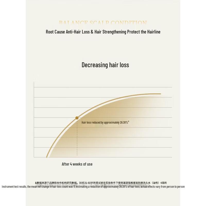 Seeyoung Ginger Anti-Hair Loss Hair Strengthening Shampoo
