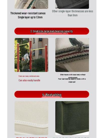 Electrician's Wear-Resistant Canvas Crossbody Tool Bag