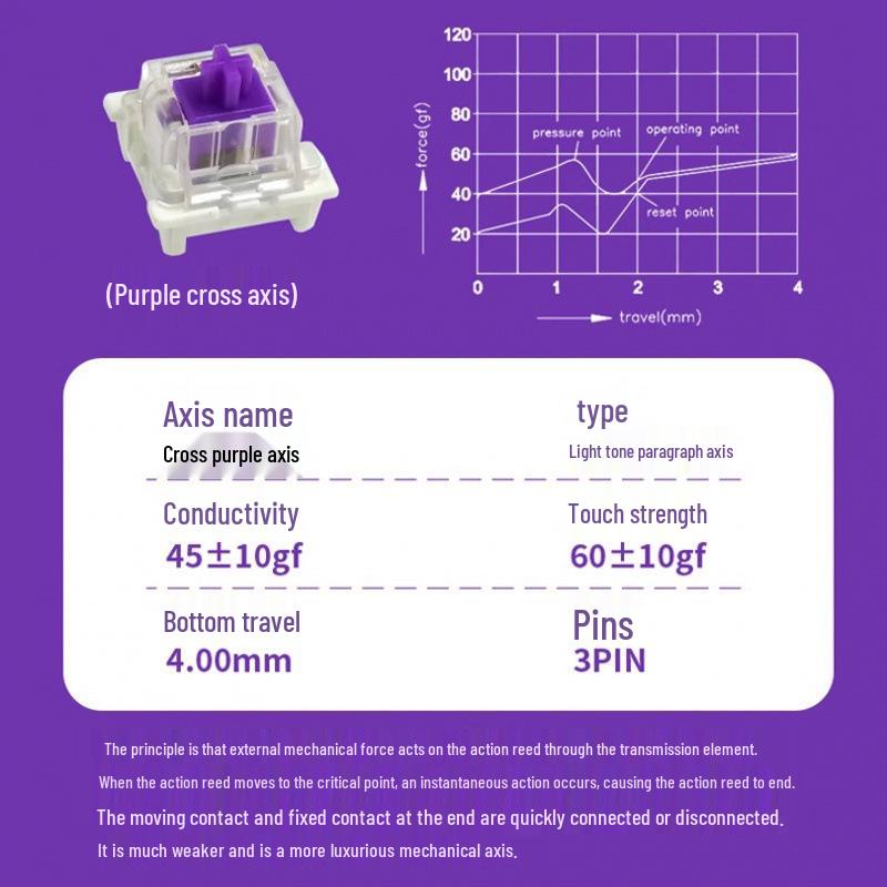 Gateron Dustproof Mechanical Keyboard Switch Tester: Blue, Red, Brown, Black, Purple, Green, Gold, Silver, Orange, White, Gray, Yellow.