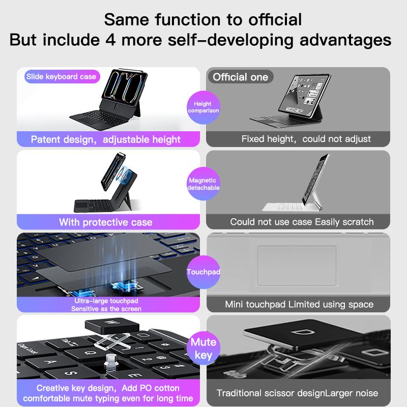 IFacemall 2025 New Custom Oem Pencil Holder PU Leather Smart 360 Rotation Wireless Keyboard Case for Ipad Pro 11inch 2/3/4th Gen