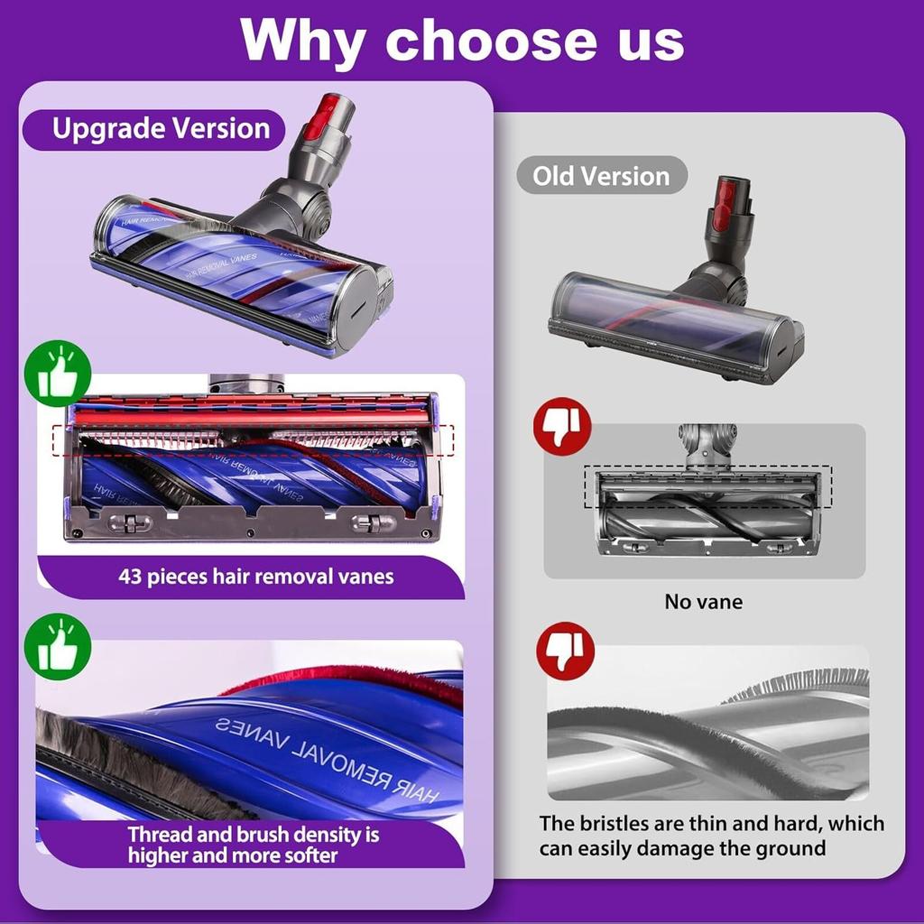 V8 V11 Vacuum Attachments Head Replacement Parts for Dyson V7 V8 V11 V15 Animal V10 Cyclone Cordless Vacuum Cleaner, Upgrade Anti-Tangle Quick