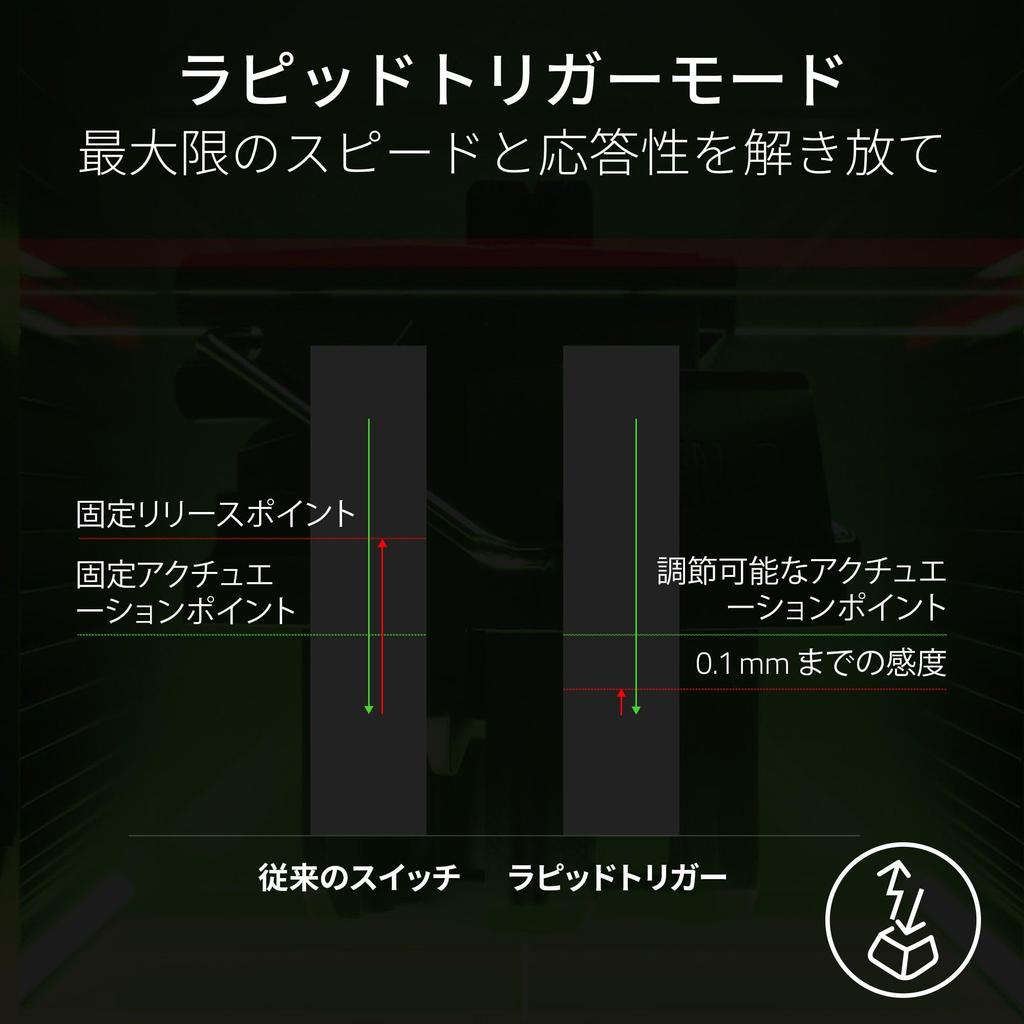 Razer Huntsman V3 Pro 8KHz Analog Gaming Keyboard with 8000Hz Rapid Adjustable Optical Snap Input Wrist Rest English Huntsman V3 Pro 8KHz Japanese