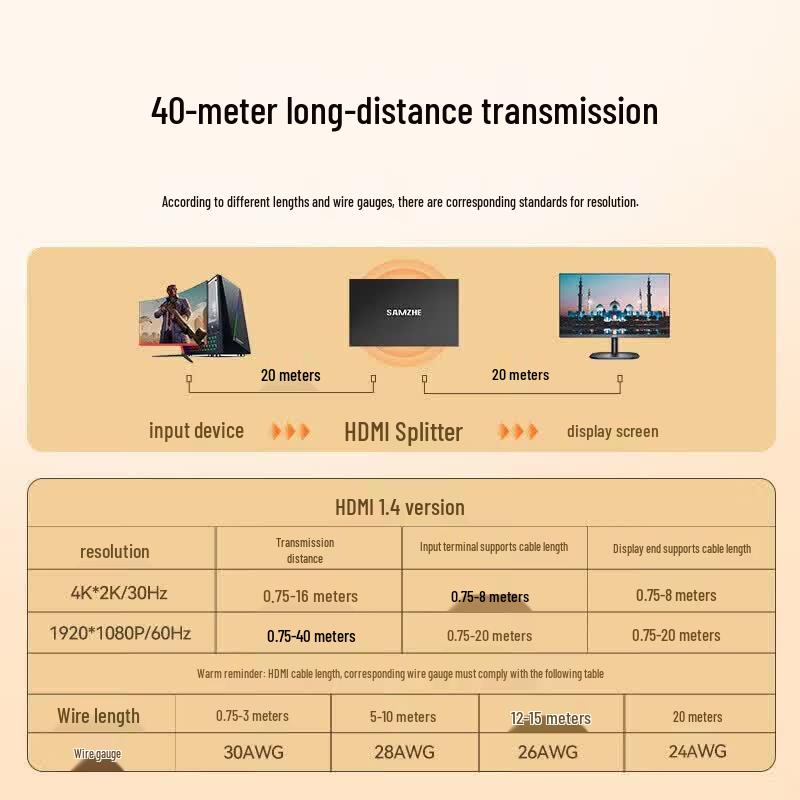 SAMZHE HDMI Splitter 1 In 4 Out 4K@30Hz