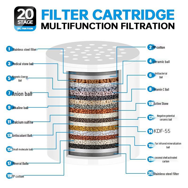 High-Flow 15-Stage Shower Filter: Removes Residual Chlorine & Beautifies Skin with 20-Layer Filter
