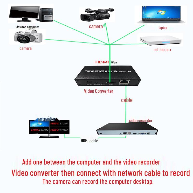 TIKLIVE HDMI Live Stream Encoder