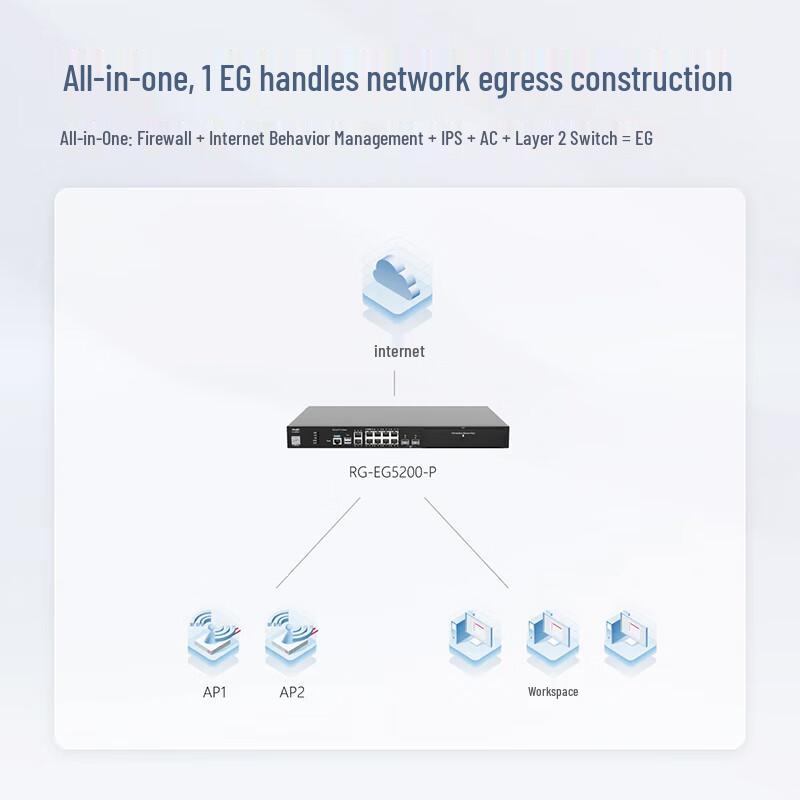Ruijie RG-EG5200-P Multi-Service PoE Security Gateway (CN version)