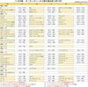 [Gn001] Toyota Daihatsu Audio Wiring Audio Harness Audio Wiring (10P / 6P) [Prius Hiace