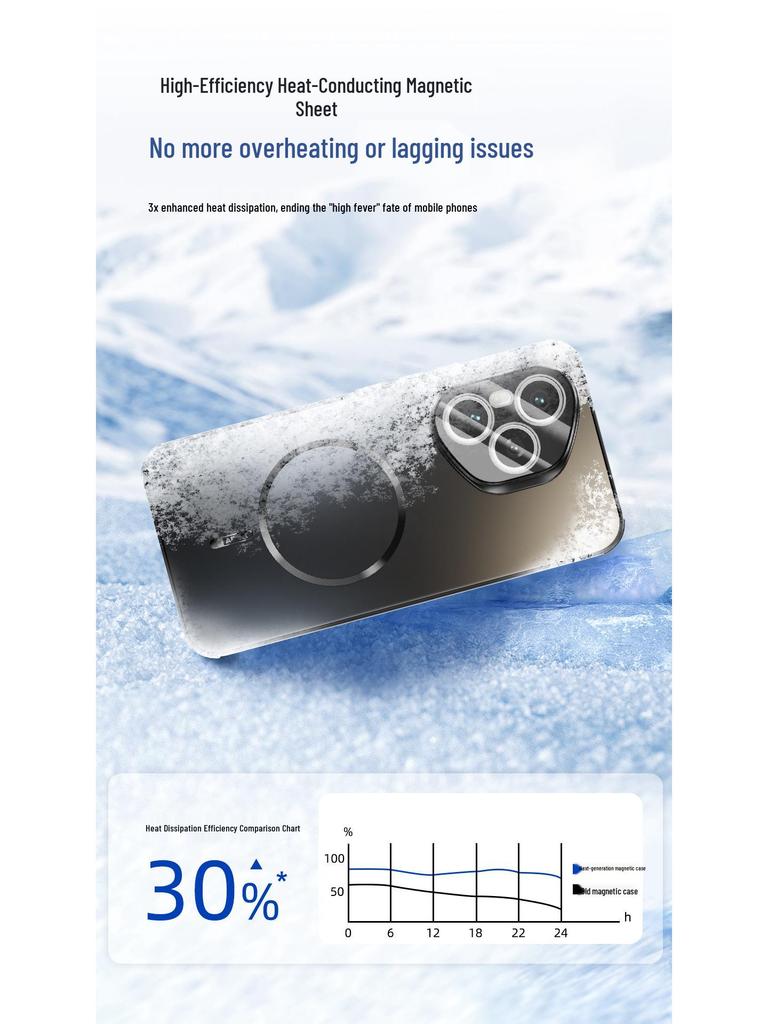 Langlebige magnetische mattierte Hülle für HONOR 400/300 Pro - Sturzschutz, Rundumschutz