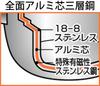 Miyazaki Seisakusho Objet Paella Made in IH Pan, 21cm, Japan, 5-Year Warranty, Compatible, Lightweight, OJ-68