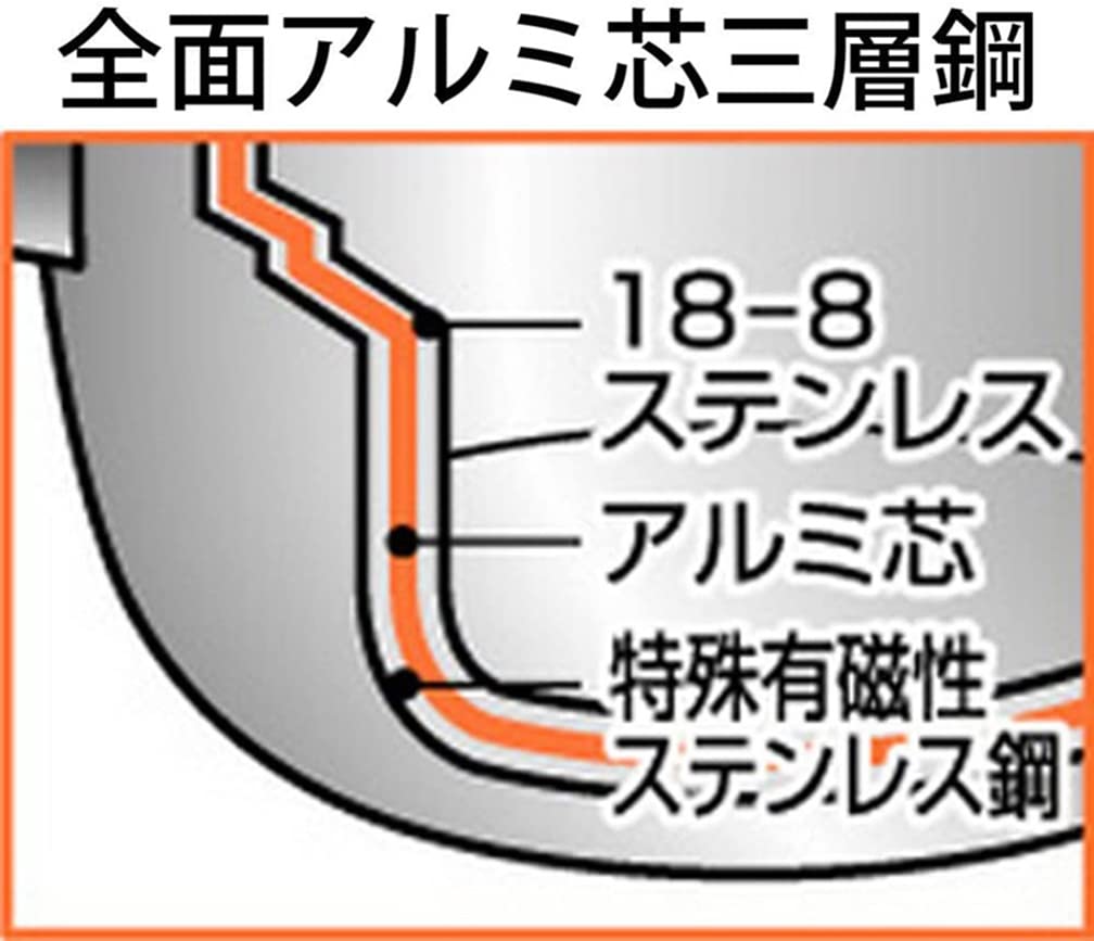 Miyazaki Seisakusho Objet Paella Made in IH Pan, 21cm, Japan, 5-Year Warranty, Compatible, Lightweight, OJ-68