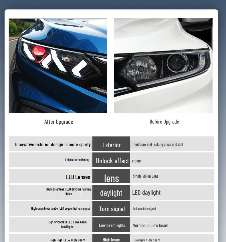 15-22 Honda XRV LED Daytime Running Lights Dual-Lens Headlight Assembly